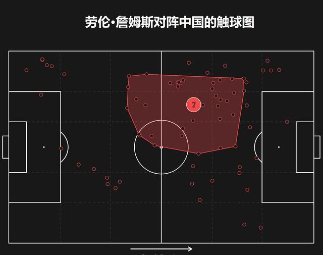 俱乐部正在密切关注他，因为他现阶段表现不佳。